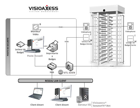 Synopsis of Systems Integration